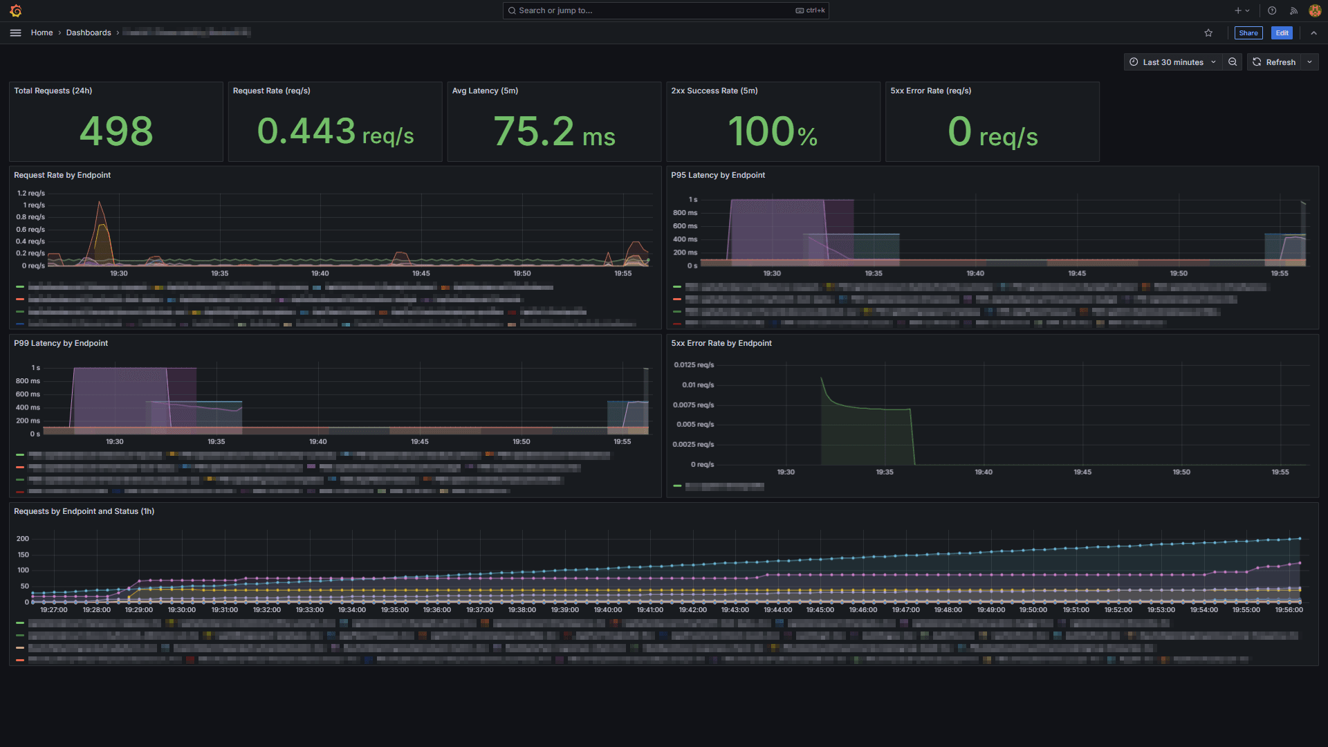 BauhofOS System-Monitoring Dashboard: Echtzeit-Metriken, Latenz und Verfügbarkeit ohne personenbezogene Daten.
